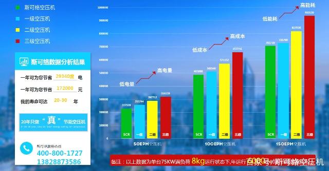 變頻空壓機(jī)與普通空壓機(jī)之間有那些區(qū)別？